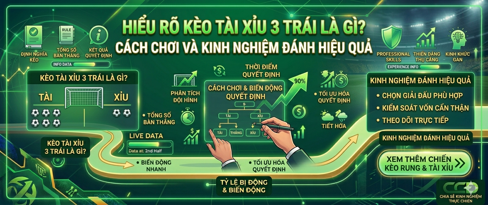 Hiểu Rõ Kèo Tài Xỉu 3 Trái Là Gì? Cách Chơi Và Kinh Nghiệm Đánh Hiệu Quả