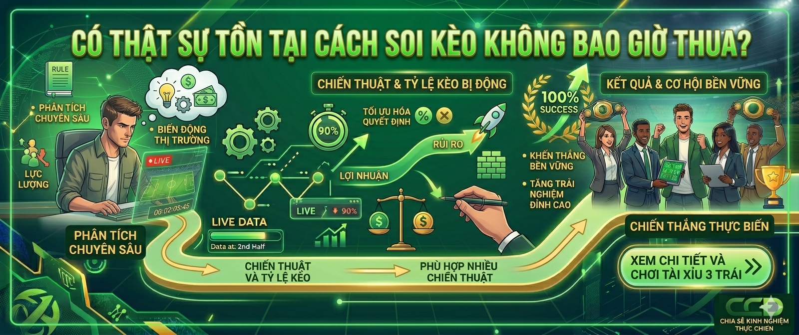 Mẹo Soi Kèo Bóng Đá Không Bao Giờ Thua – Bí Quyết Phân Tích Hiệu Quả Từ Cao Thủ