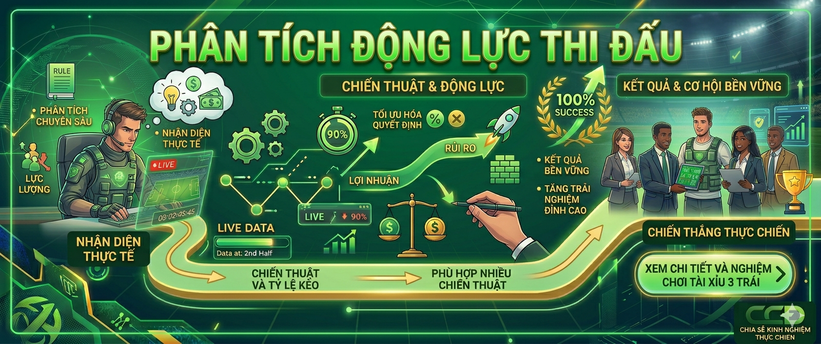 Phân Tích Động Lực Thi Đấu