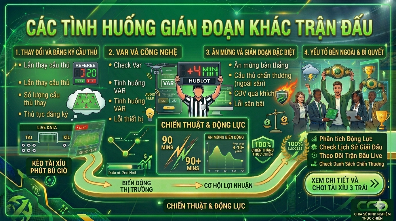 Các Tình Huống Gián Đoạn Khác