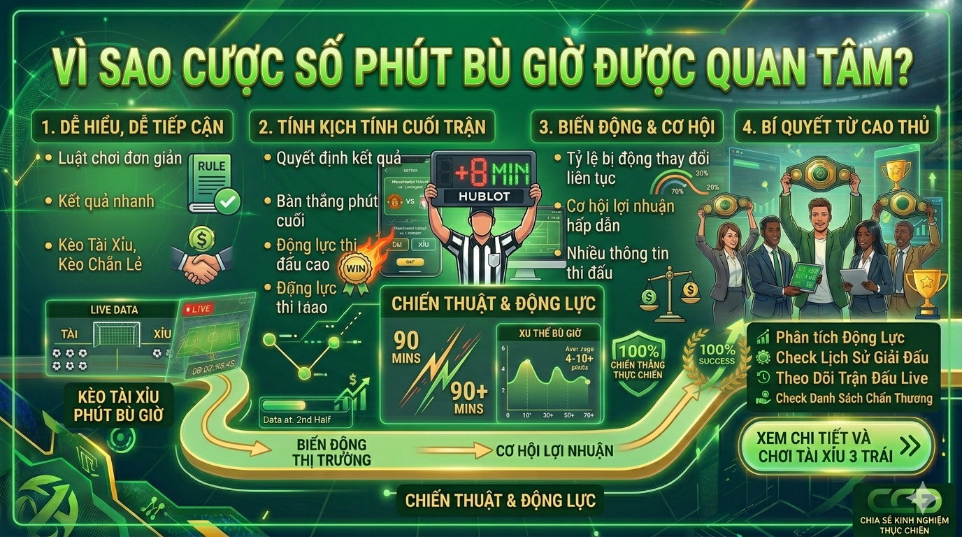 Vì Sao Cược Số Phút Bù Giờ Được Quan Tâm?