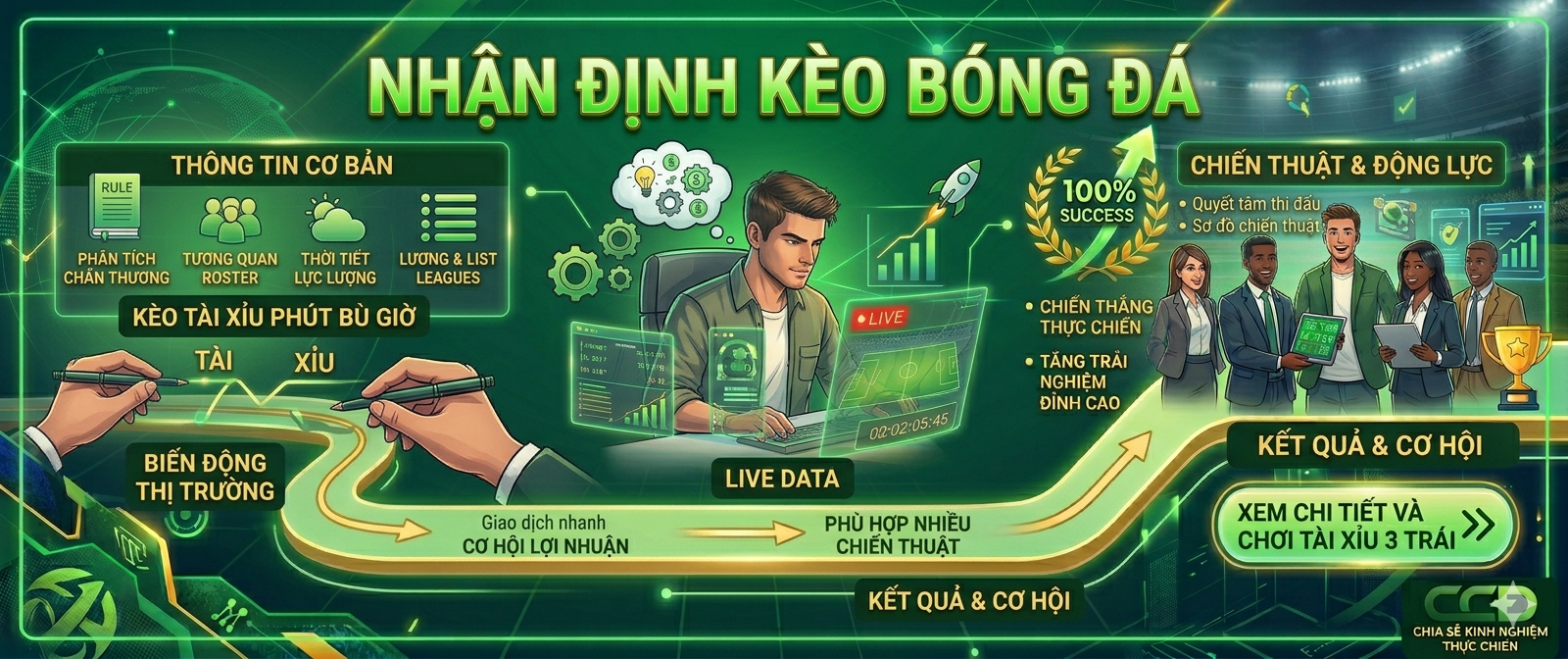 Nhận Định Kèo Bóng Đá – Bí Quyết Phân Tích Kèo Hiệu Quả Cho Người Chơi 
