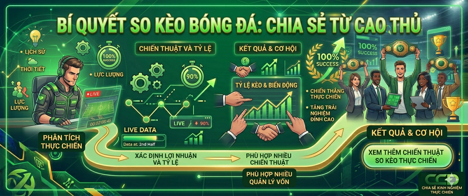 Mẹo Soi Kèo Bóng Đá Hiệu Quả