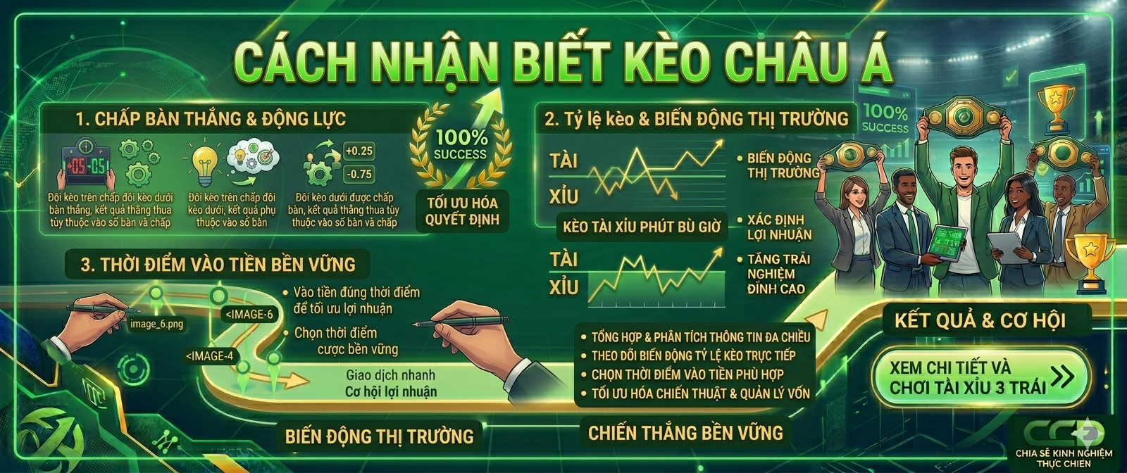 Kèo Châu Á Là Gì?
